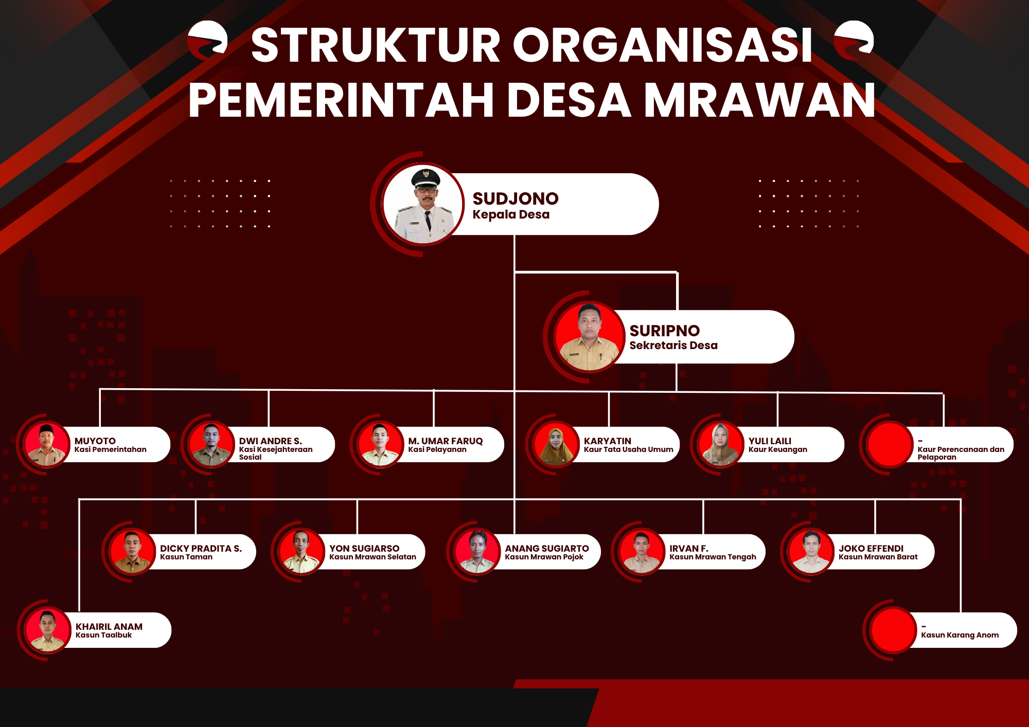 Merah dan Putih Modern Struktur Organisasi A4.png