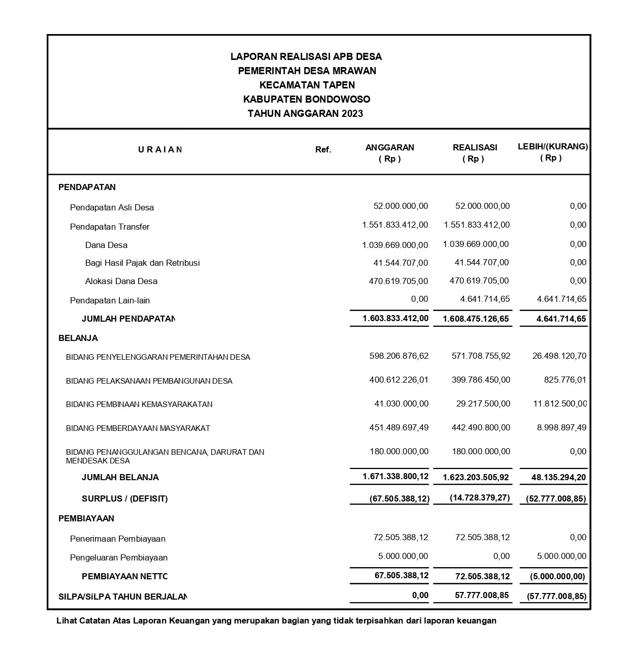lap realiasi apbdes_page-0001.jpg